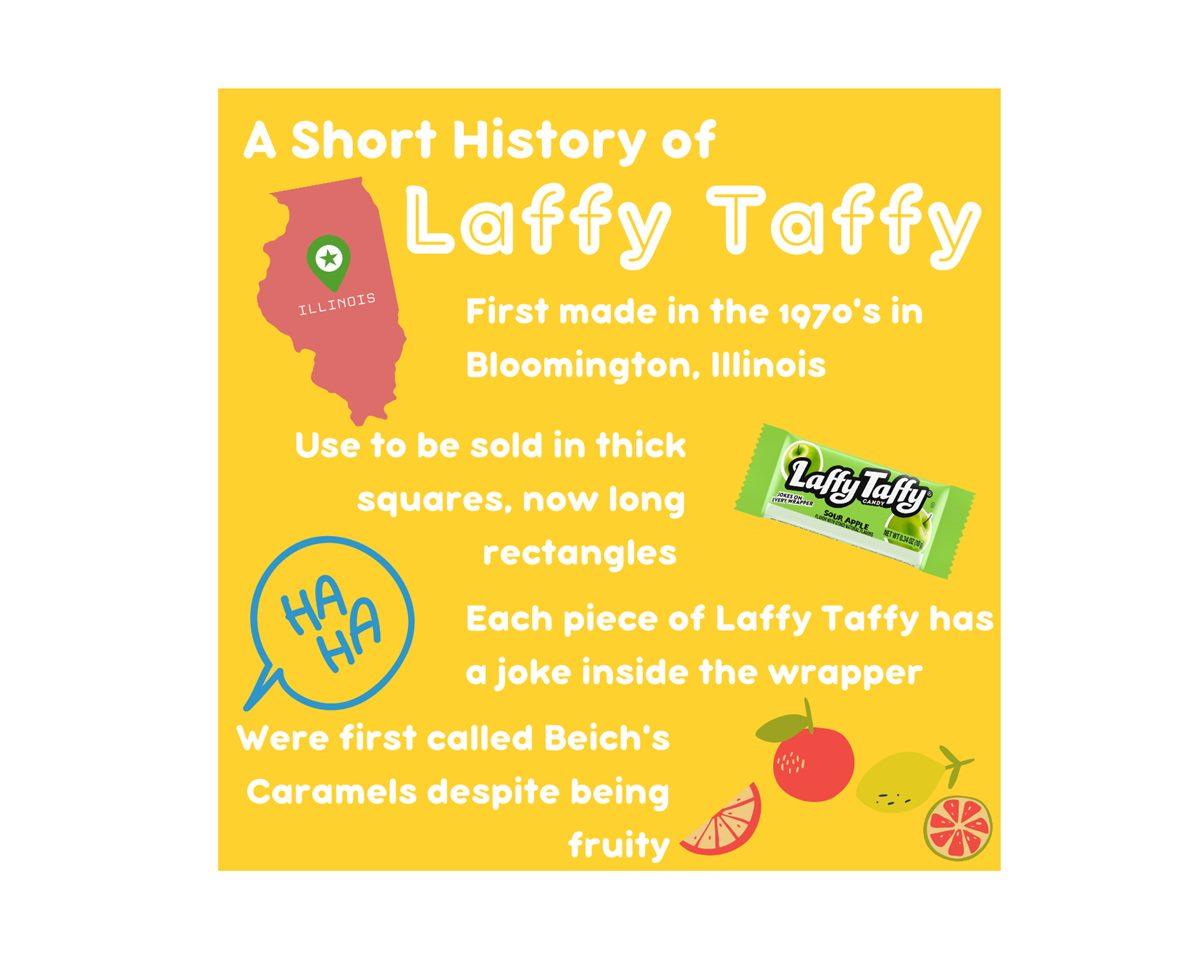Wonka Assorted Laffy Taffy Bulk Candy - CandyFavorites