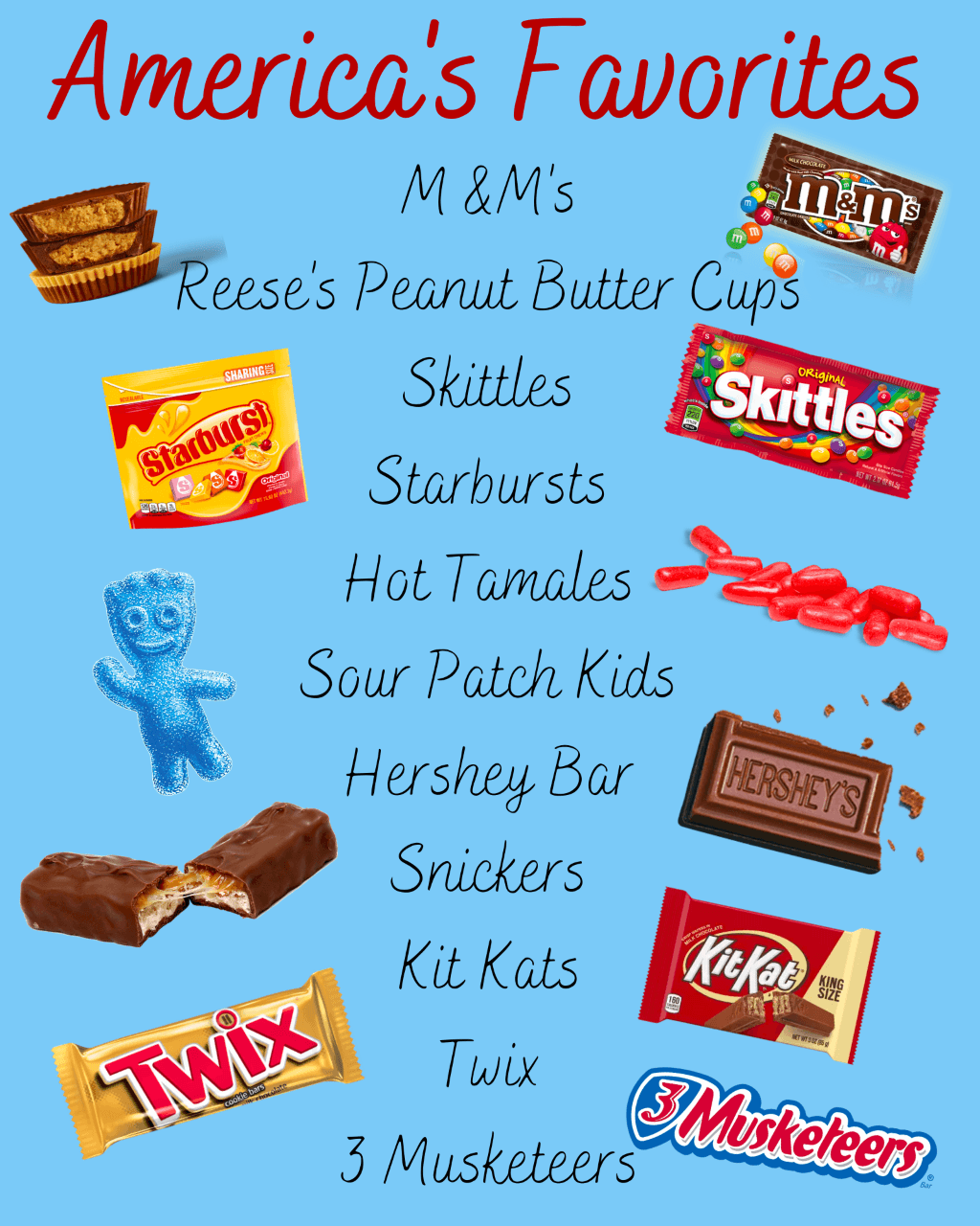 Ten Best Candies In America America's Top 10 Best Selling Candy Bars