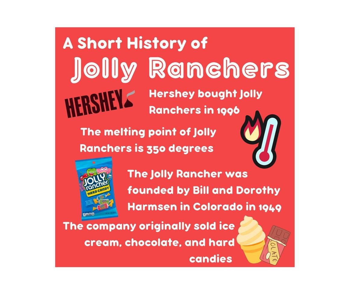 Jolly Ranchers Logo History
