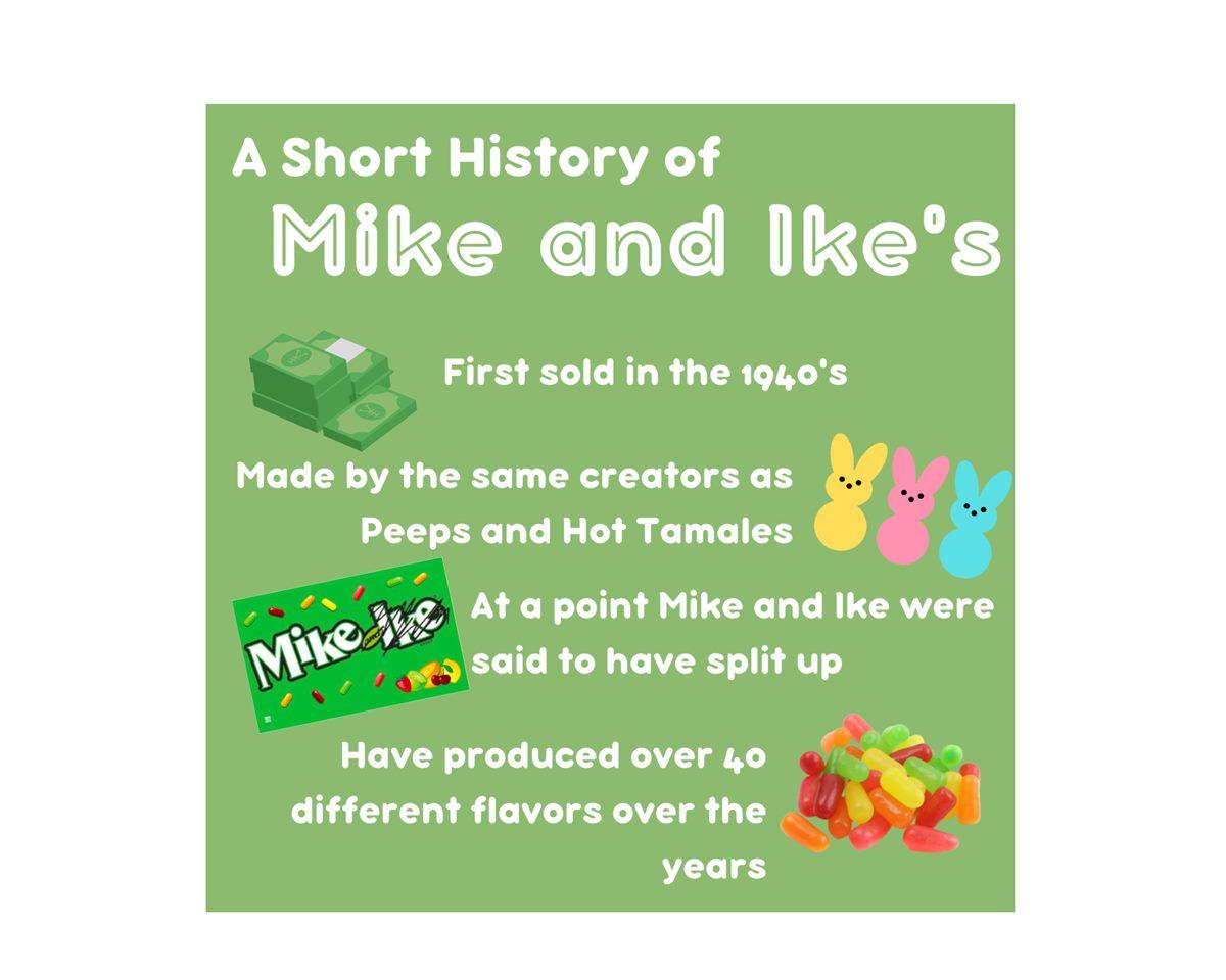 Mike and Ike Original Fruit Flavored Candy Bag - CandyFavorites