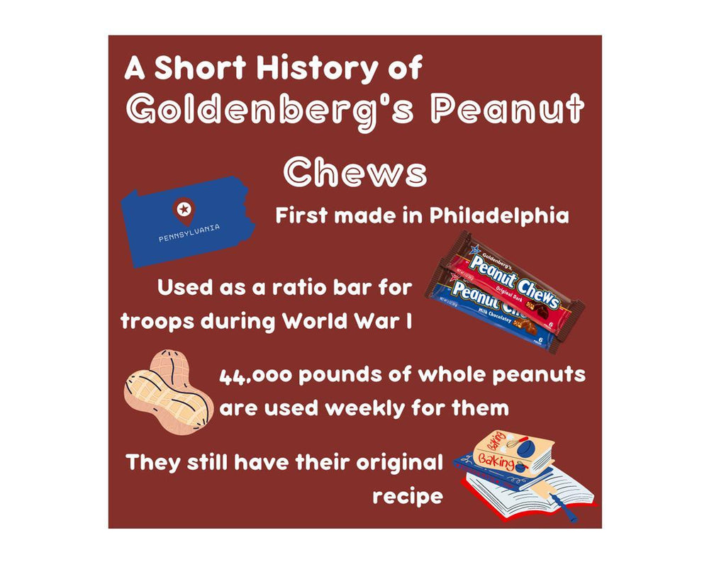 
                      
                        Original Dark Chocolate Peanut Chews Bite Size - CandyFavorites
                      
                    