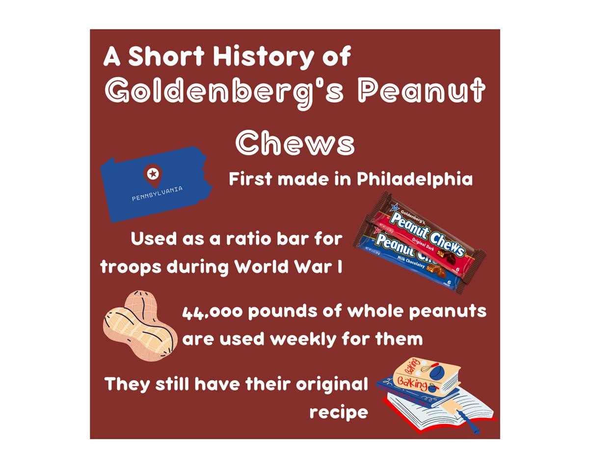 Original Dark Chocolate Peanut Chews Bite Size - CandyFavorites